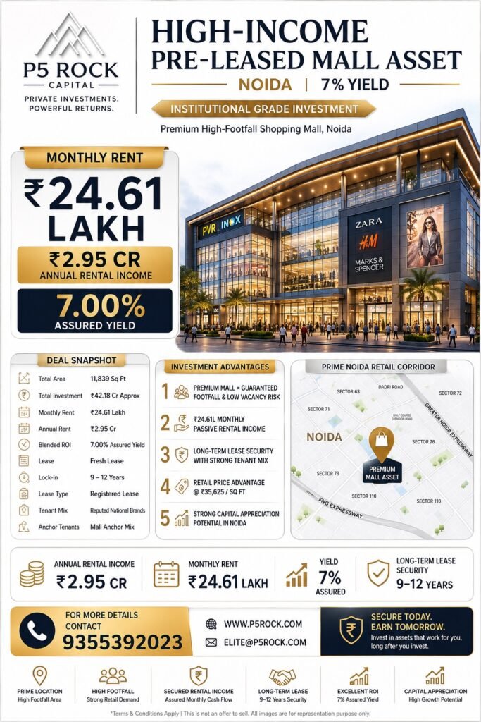 High-Income Pre-Leased Mall Asset | Noida