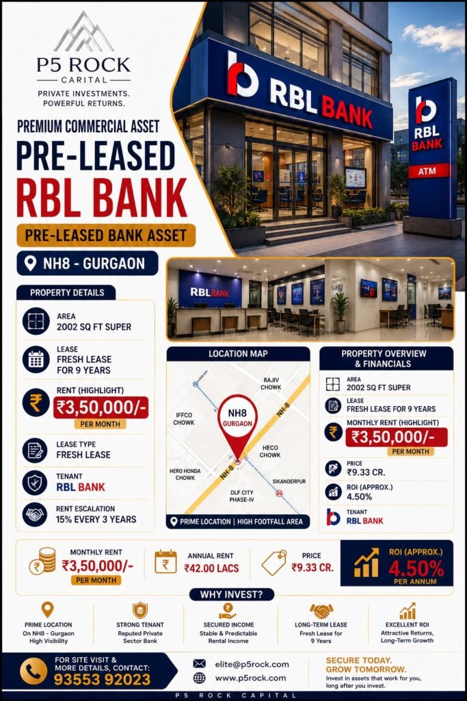 Pre-Leased RBL Bank Property for Sale on NH-8, Gurgaon