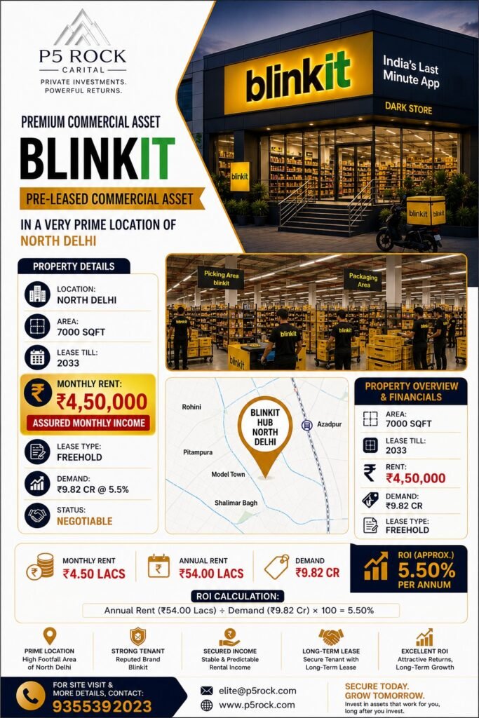Blinkit Pre-Leased Commercial Asset | North Delhi