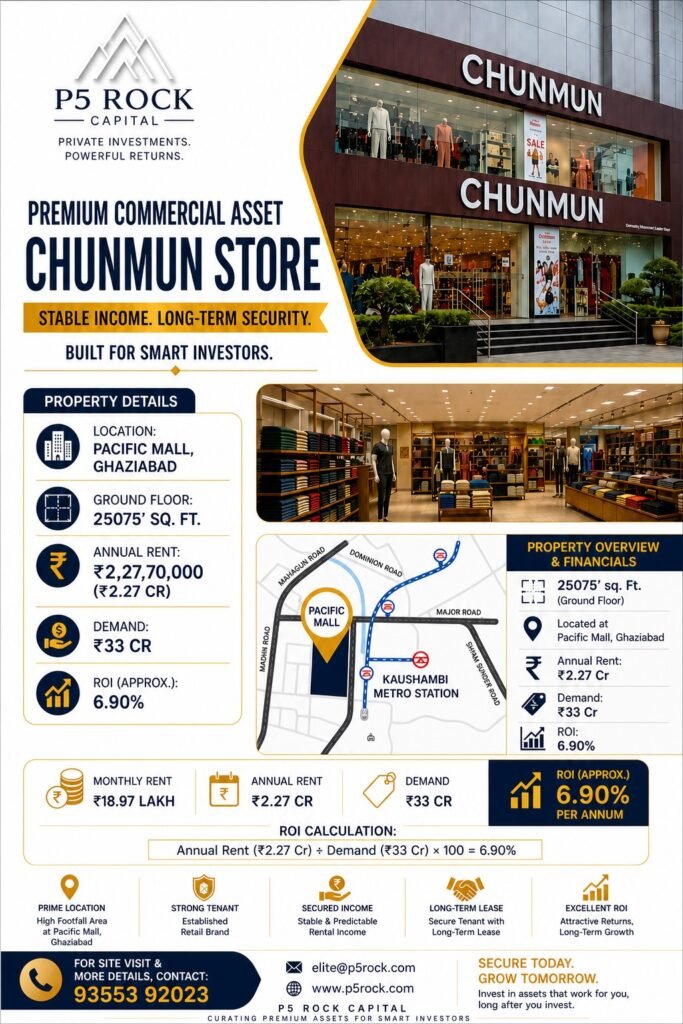 Chunmun Store Pre-Leased Commercial Property | Pacific Mall, Ghaziabad