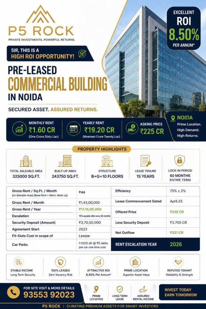 Pre-Leased Commercial Building for Sale in Noida