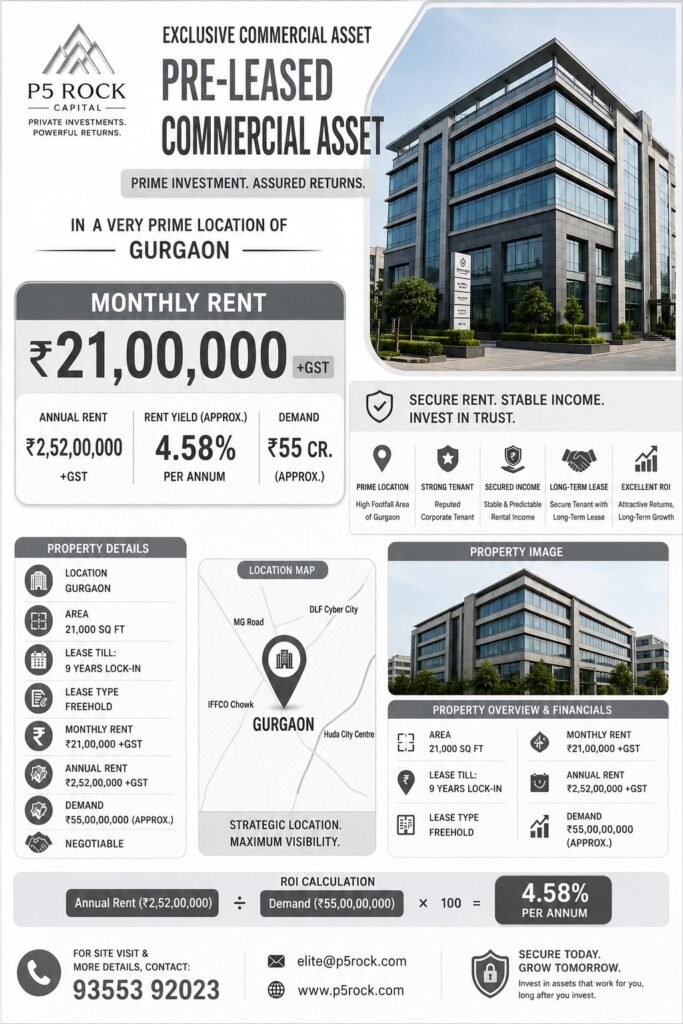Pre-Leased Commercial Asset for Sale in Gurgaon