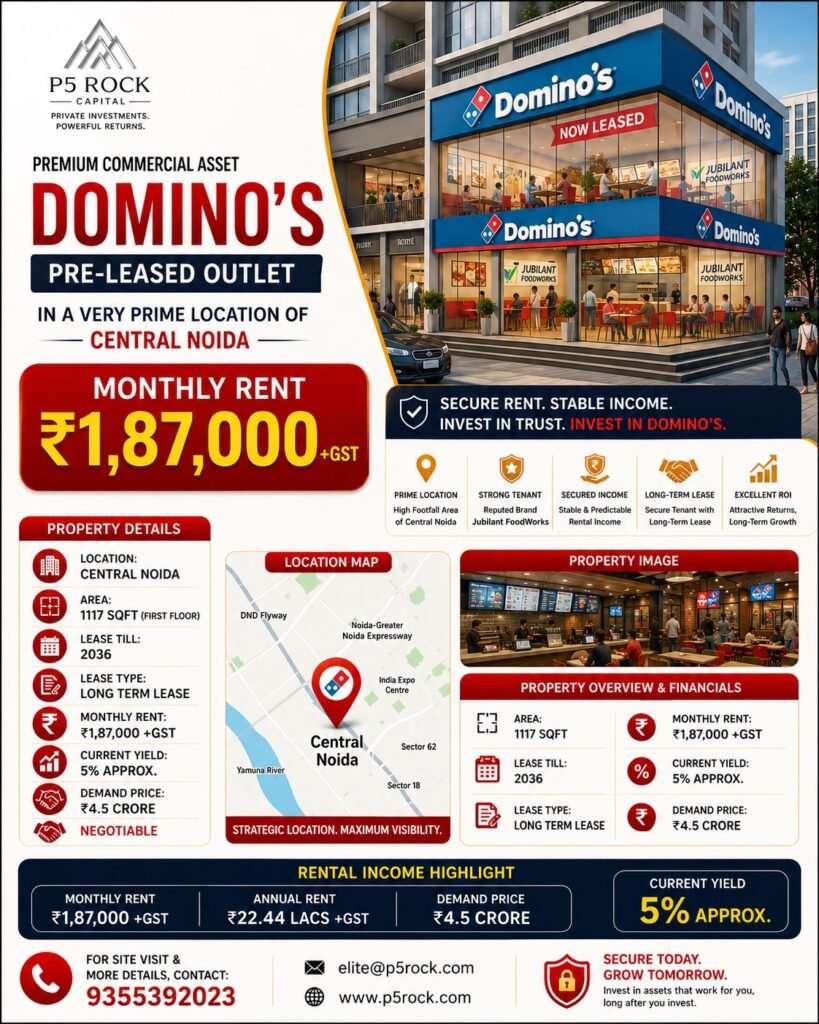 Domino’s Pre-Leased Commercial Property | Central Noida