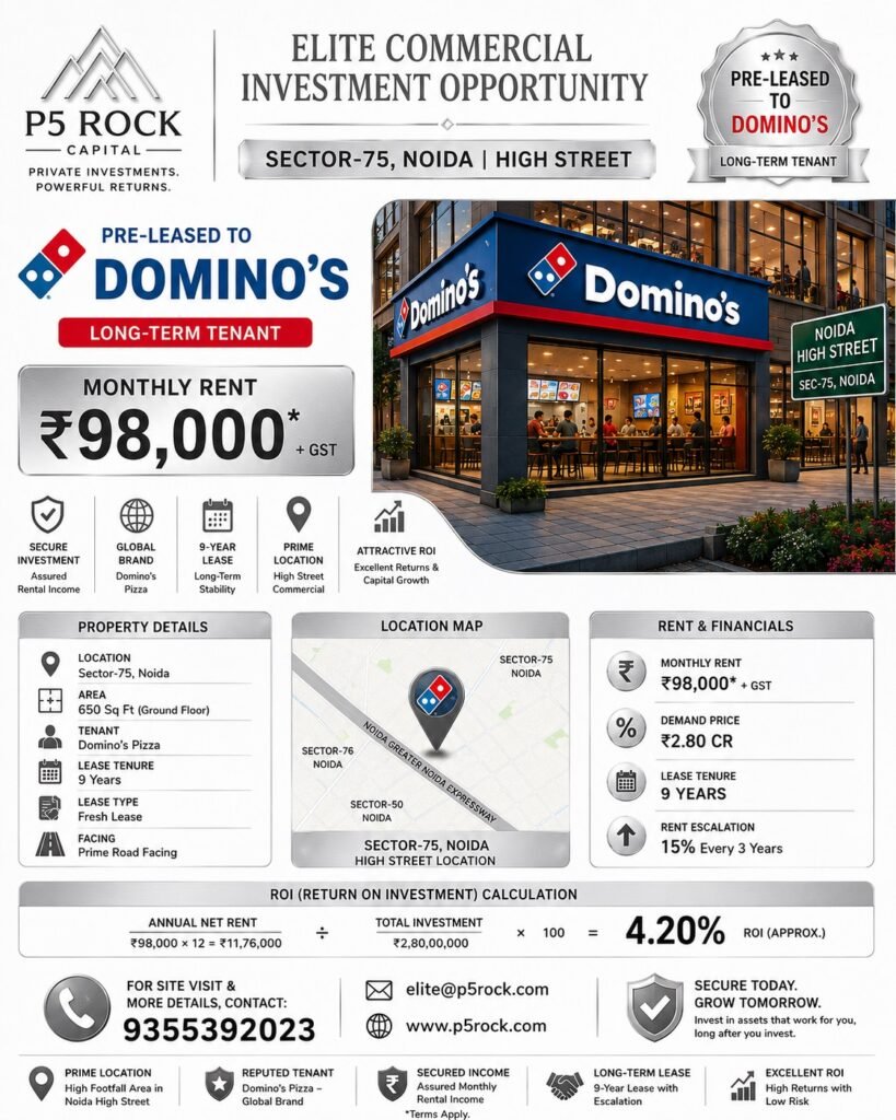 Domino’s Pre-Leased Commercial Property | Sector 75, Noida