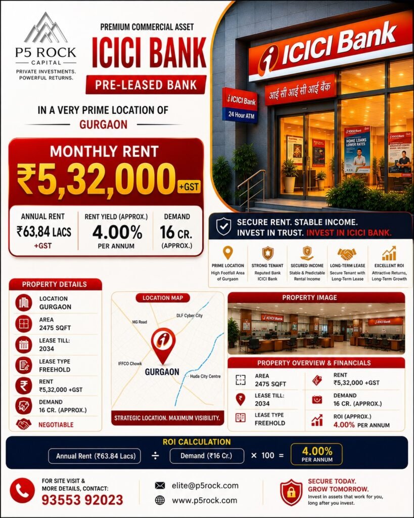 ICICI Bank Pre-Leased Commercial Property | Gurgaon