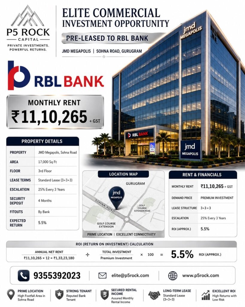 Pre-Leased RBL Bank Commercial Property for Sale at JMD Megapolis, Sohna Road, Gurugram