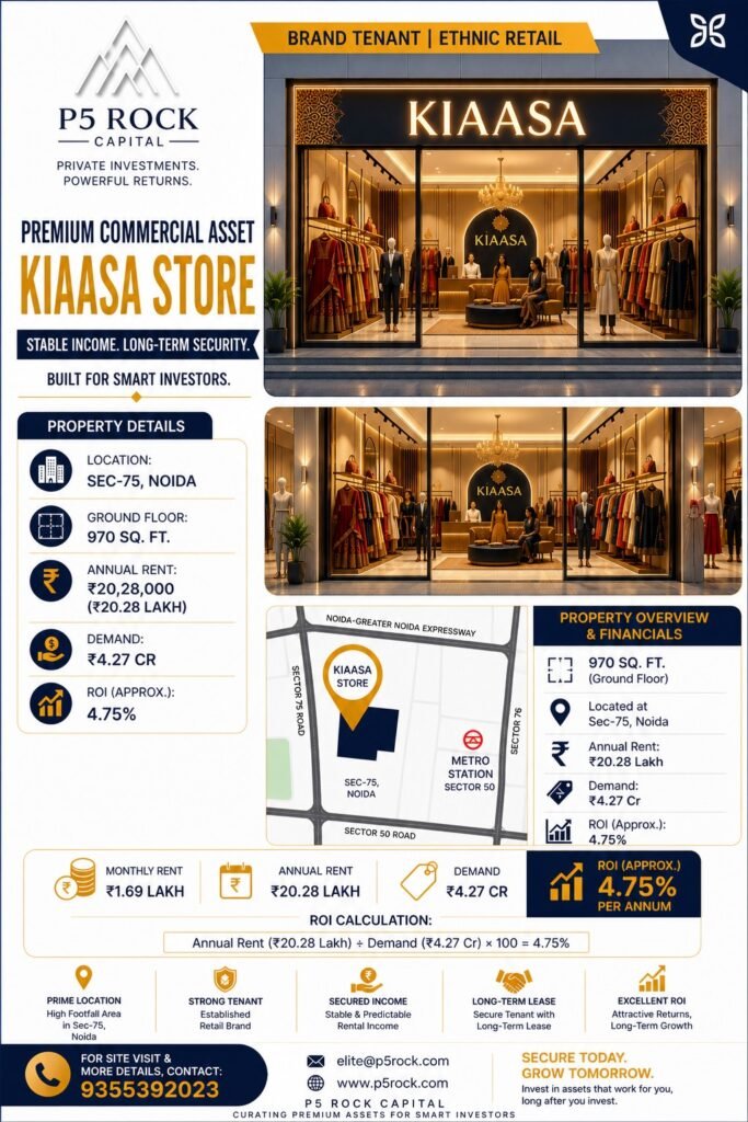 Kiaasa Store – Pre-Leased Commercial Property for Sale in Sector 75, Noida