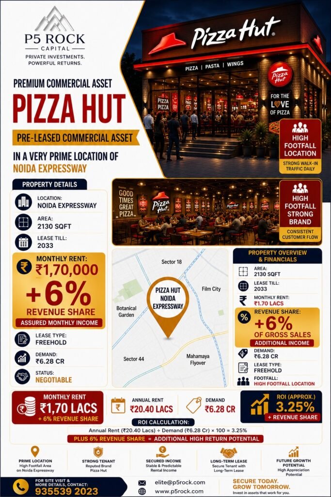 Pizza Hut – Pre-Leased Commercial Asset | Noida Expressway