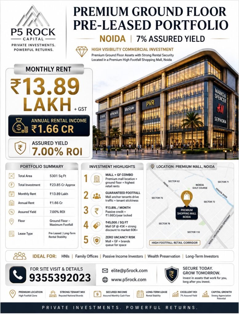 Premium Ground Floor Pre-Leased Portfolio – Noida