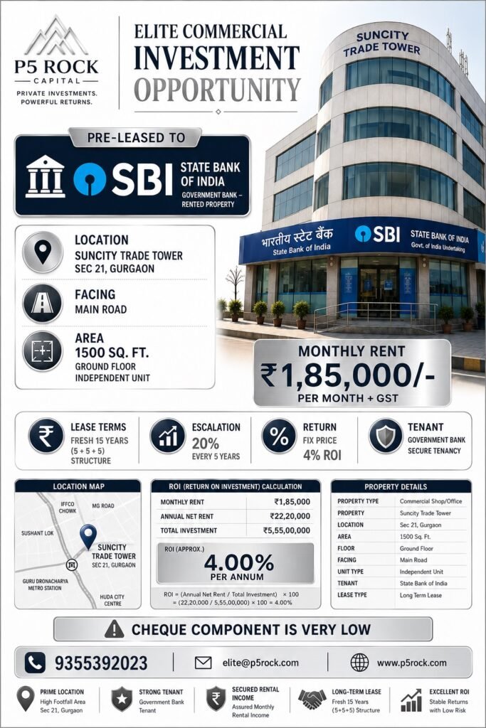 SBI Bank Pre-Leased Commercial Property | Suncity Trade Tower, Sector 21, Gurgaon